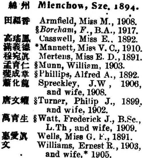 List of CMS missionaries stationed in Mianyang by 1917.