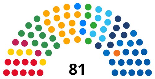 National Congress of Brazil