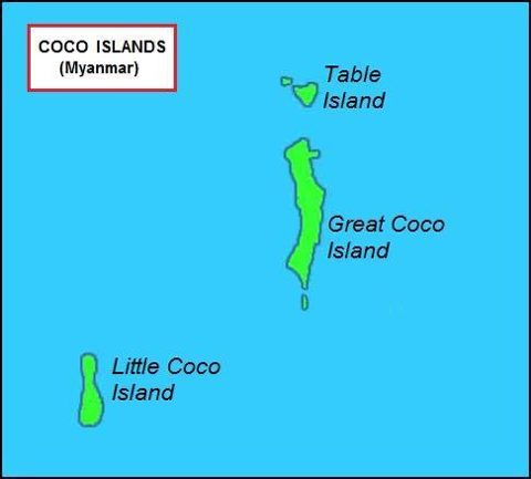 Coco Island